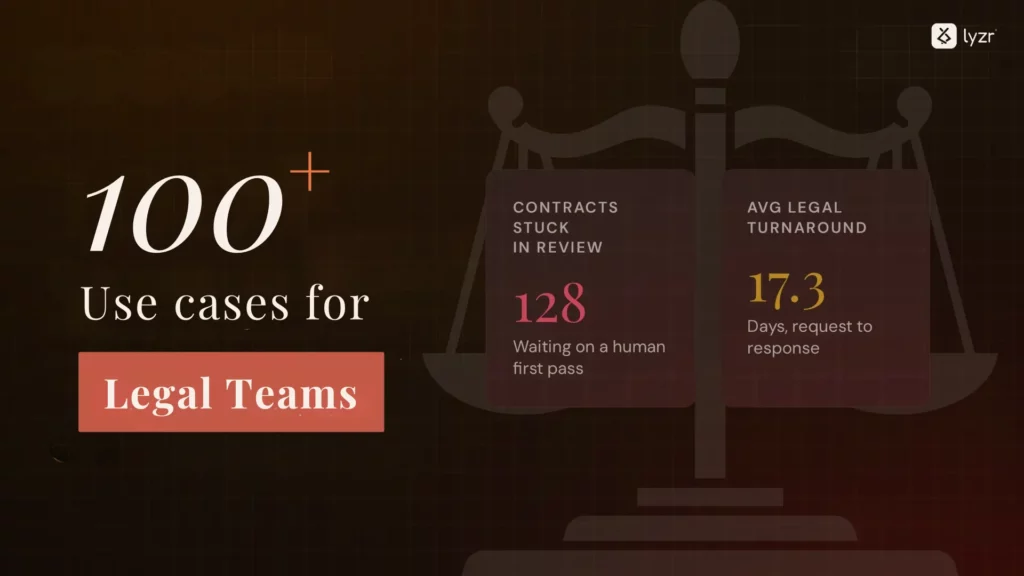 100+ Use Cases for Legal Teams