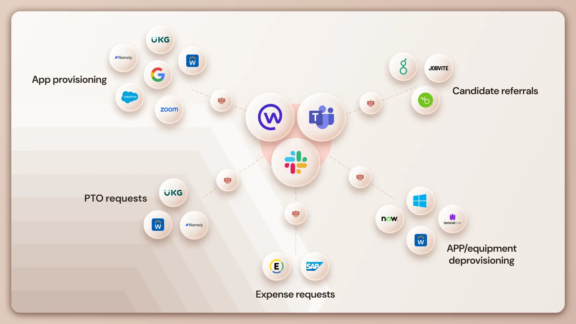 HR Automation: Spend 20+ hours on building relationships