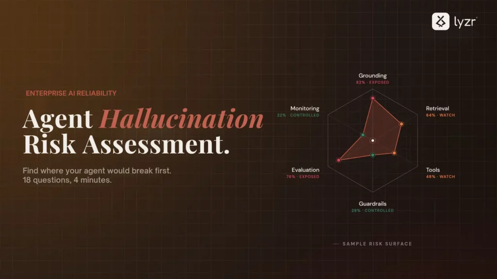 Hallucination Risk Assessment