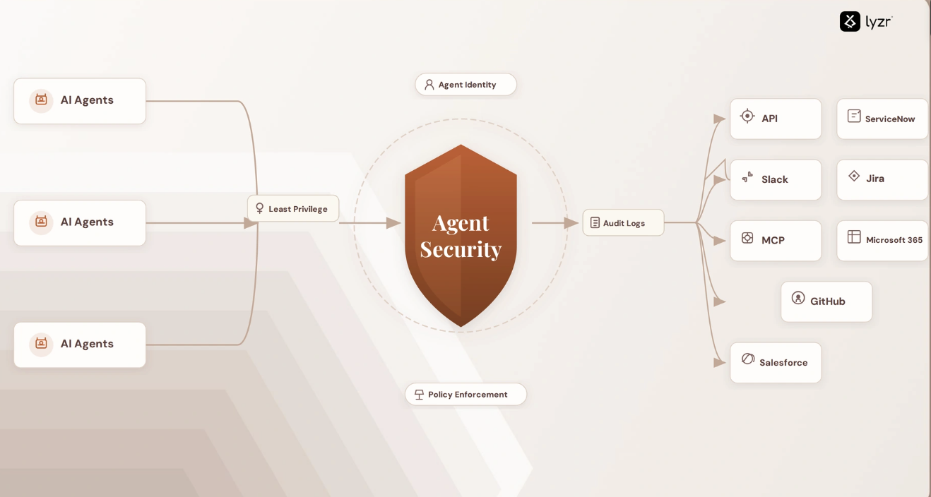 AI Agent Security: The Hidden Challenge Behind Enterprise AI Adoption