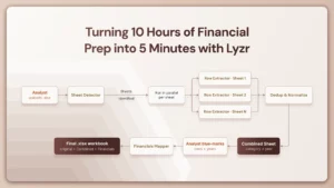 How a Leading Private Equity Firm Reduced Financial Model Preparation From 10 Hours to Under 5 Minutes with Lyzr