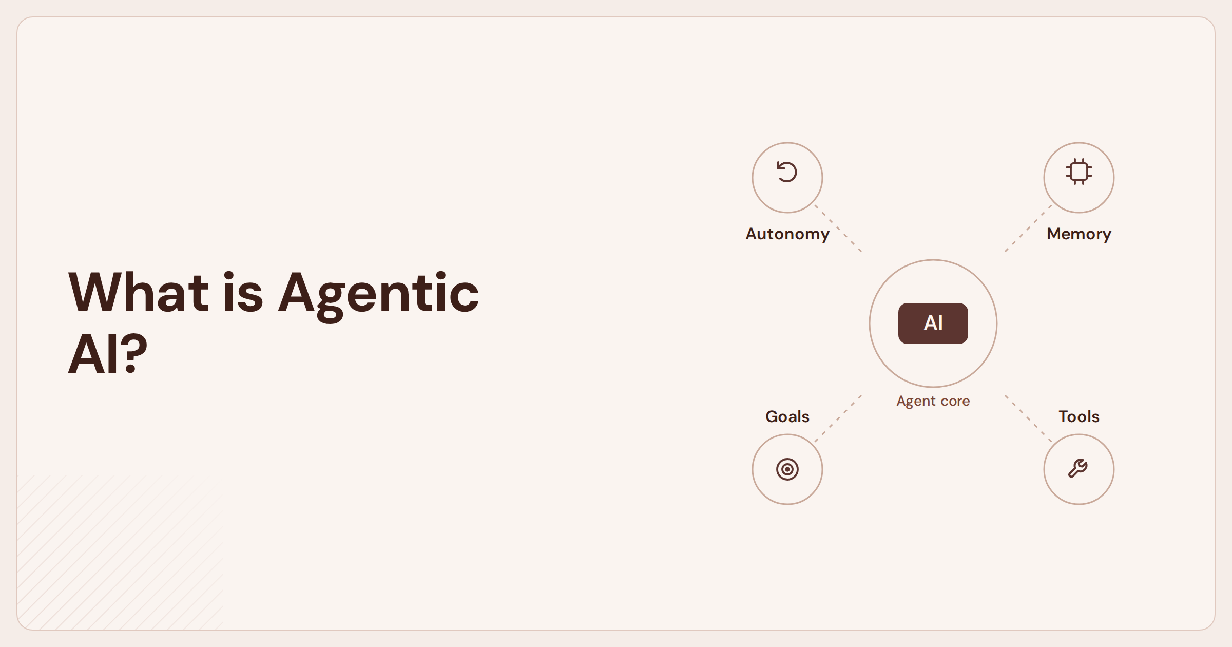 Agentic AI in 2026: What It Actually Means and What It Doesn’t
