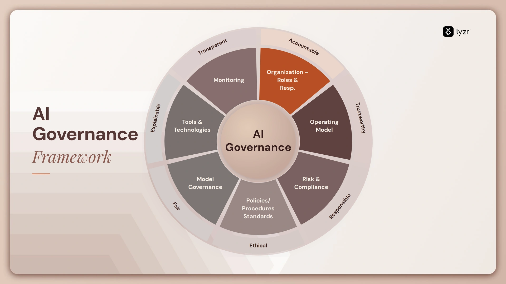 AI Governance Frameworks: The Rulebook Every Enterprise Needs Before AI Scales