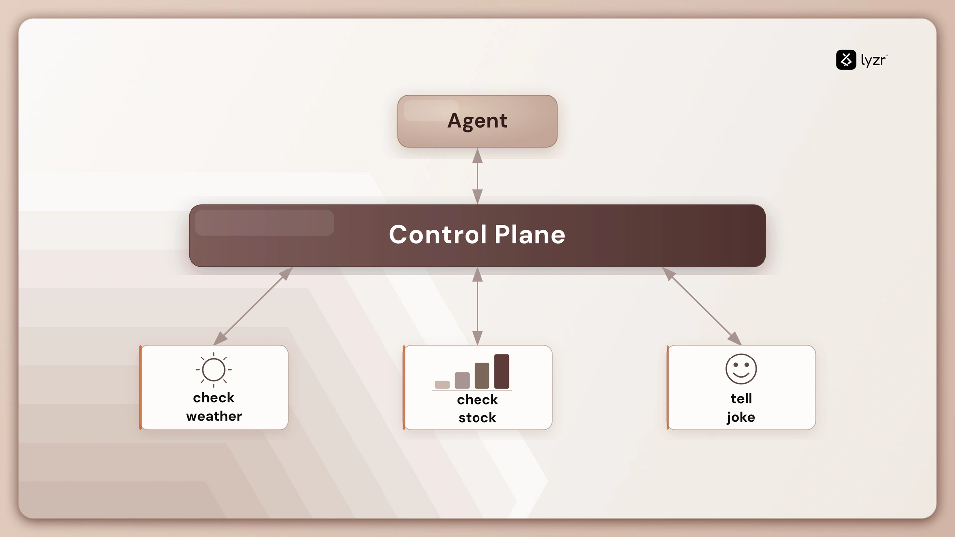 Control Plane for AI Agents: The Missing Layer Between AI Experiments and Production