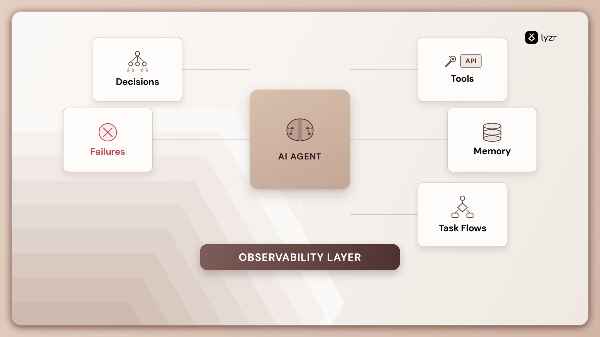AI Agent Observability for Enterprises: Your Agents Are Making Decisions Right Now, Do You Know What They’re Deciding?