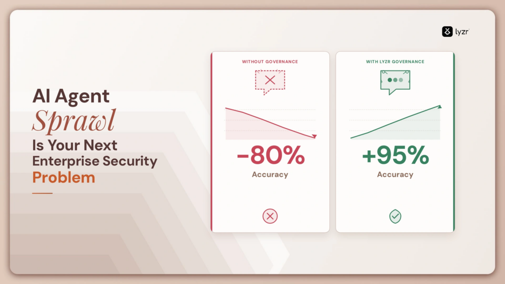 AI Agent Sprawl Is Already Inside Your Company. Nobody Told You.