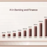AI in Banking and Finance: Looking 2026 and Beyond