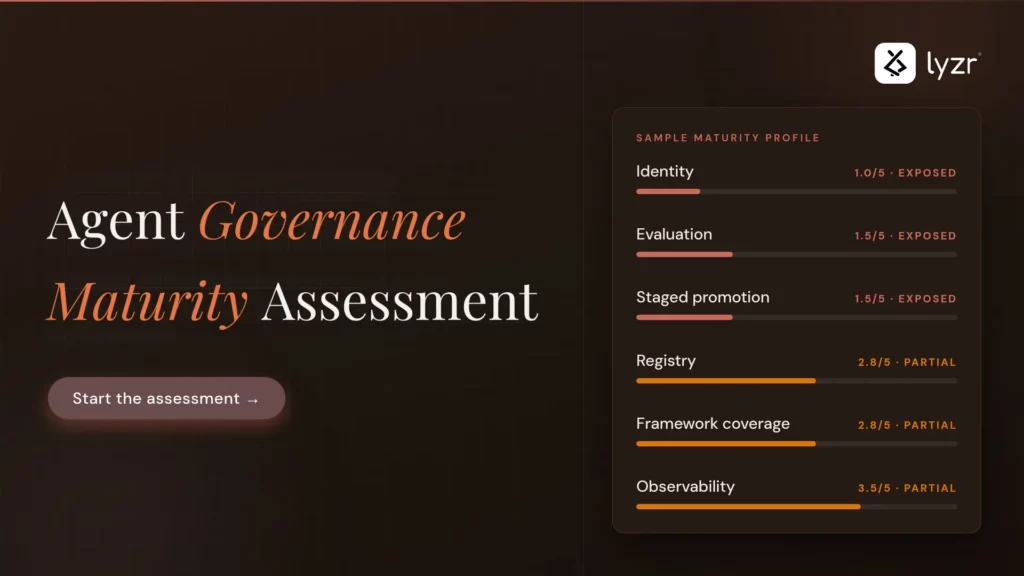 Agent Governance Maturity Assessment