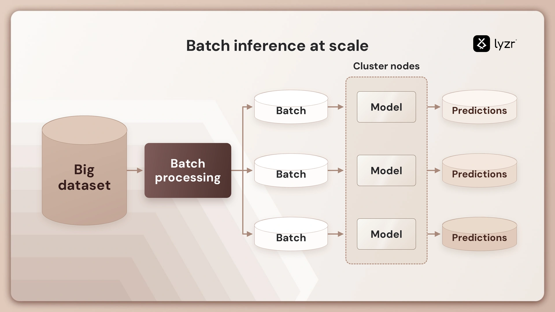 Batch Inference: The Unsung Hero of Machine Learning at Scale