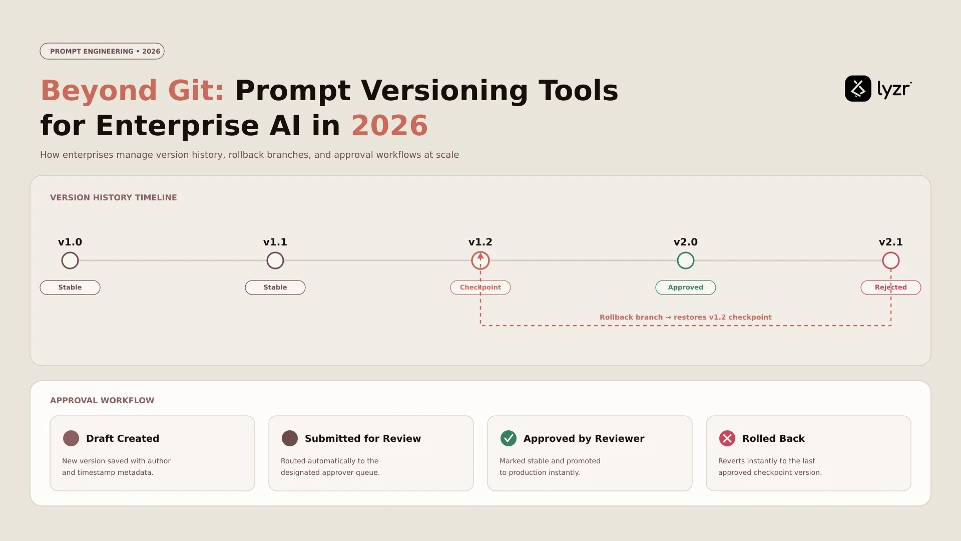 Beyond Git: Prompt Versioning Tools for Enterprise AI in 2026