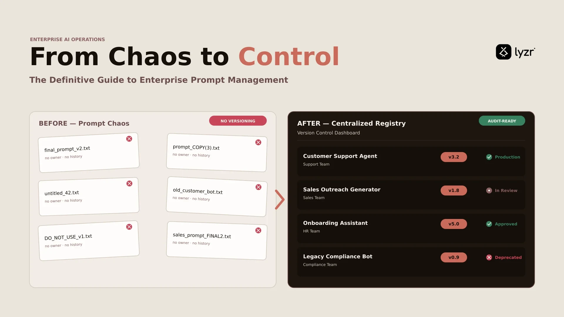 Enterprise Prompt Management: From Chaos to Control
