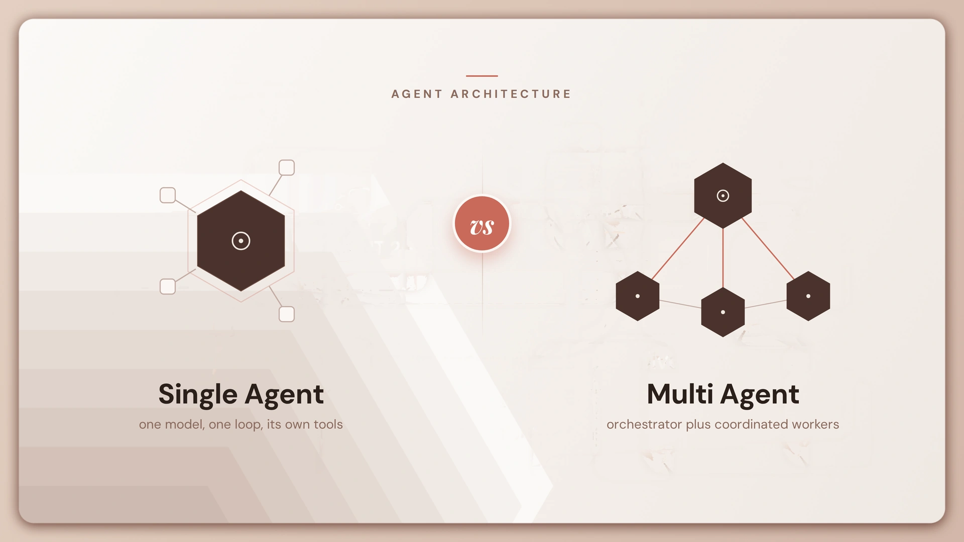 Multi-agent vs single-agent AI systems: 2026 decision guide