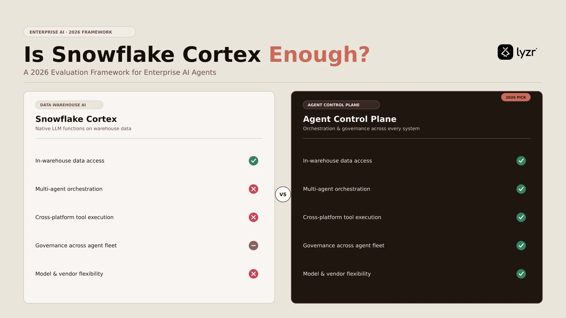 Snowflake Cortex Alternative: 2026 Evaluation Framework