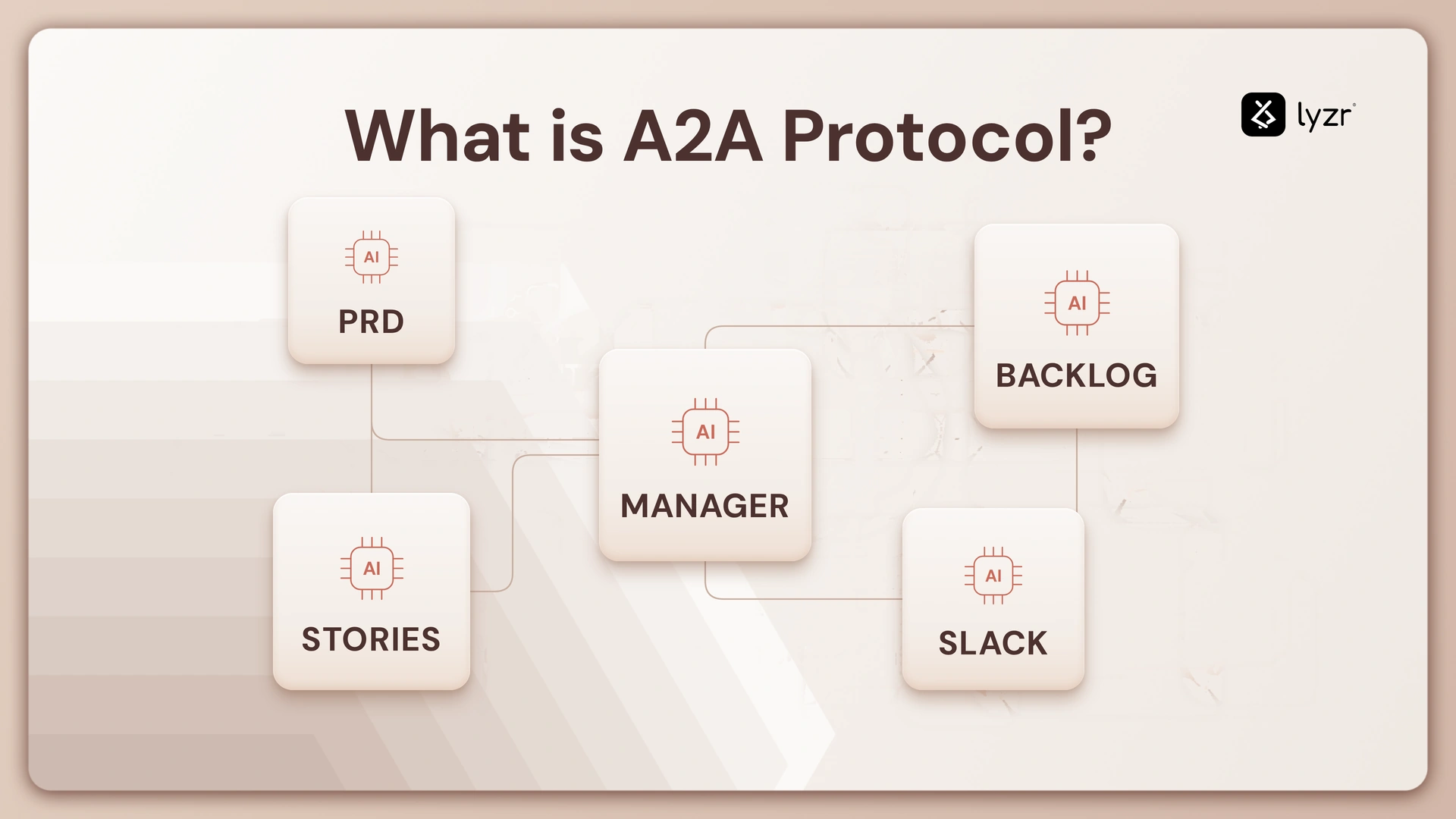 What Is an A2A Agent? How Agent-to-Agent Communication Works 