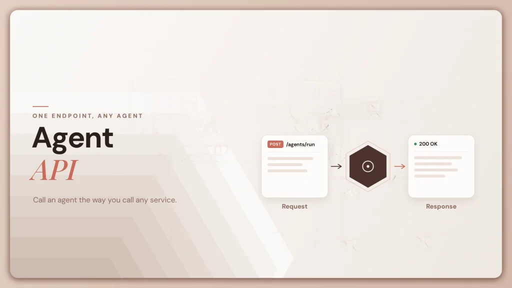 What Is an Agent API? Both Directions, with Examples