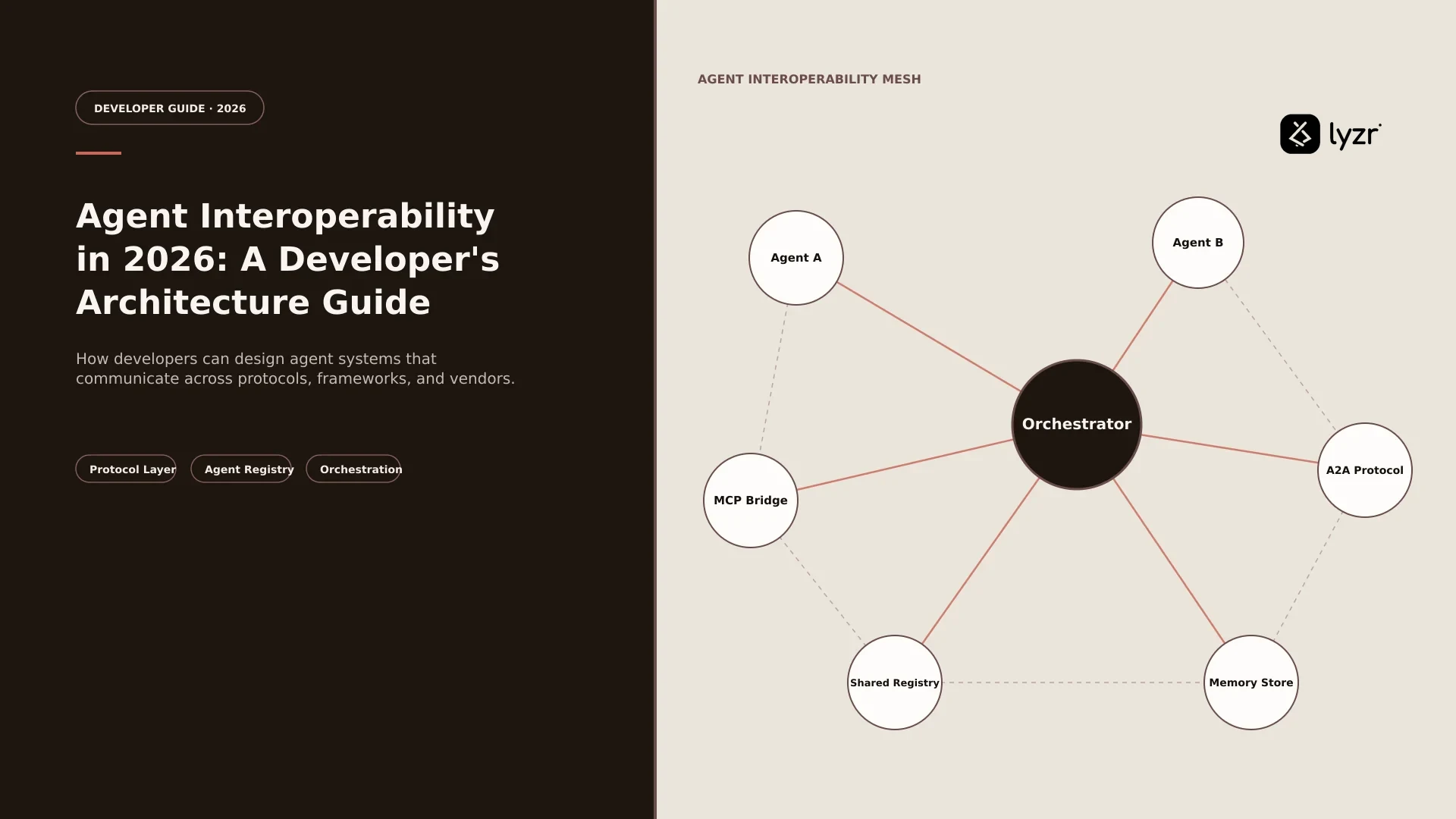 Agent Interoperability in 2026: A Developer’s Architecture Guide