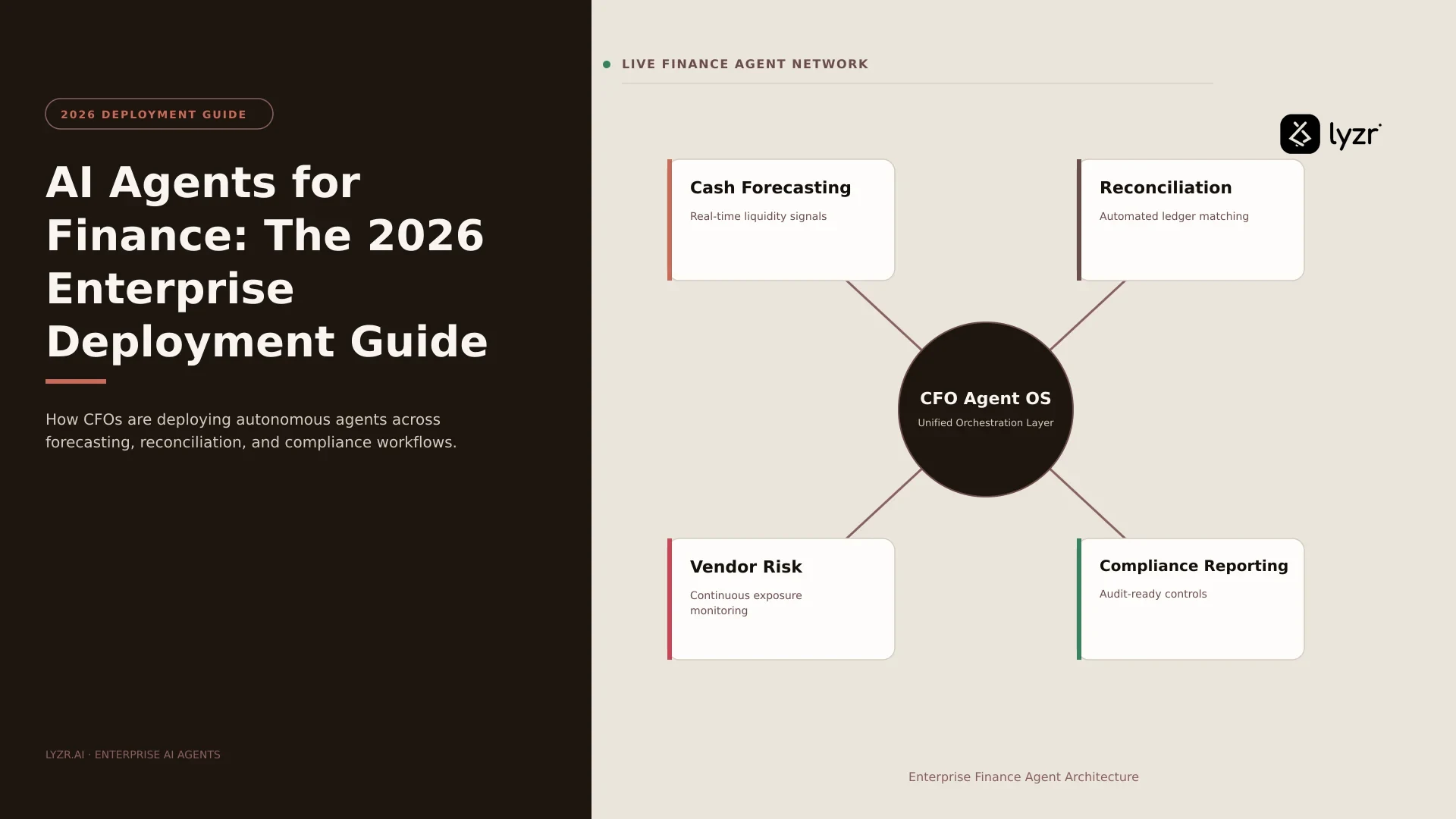 AI Agents for Finance: The 2026 Enterprise Deployment Guide
