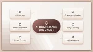 AI Compliance Checklist for Enterprises: NIST, ISO 42001 & EU AI Act