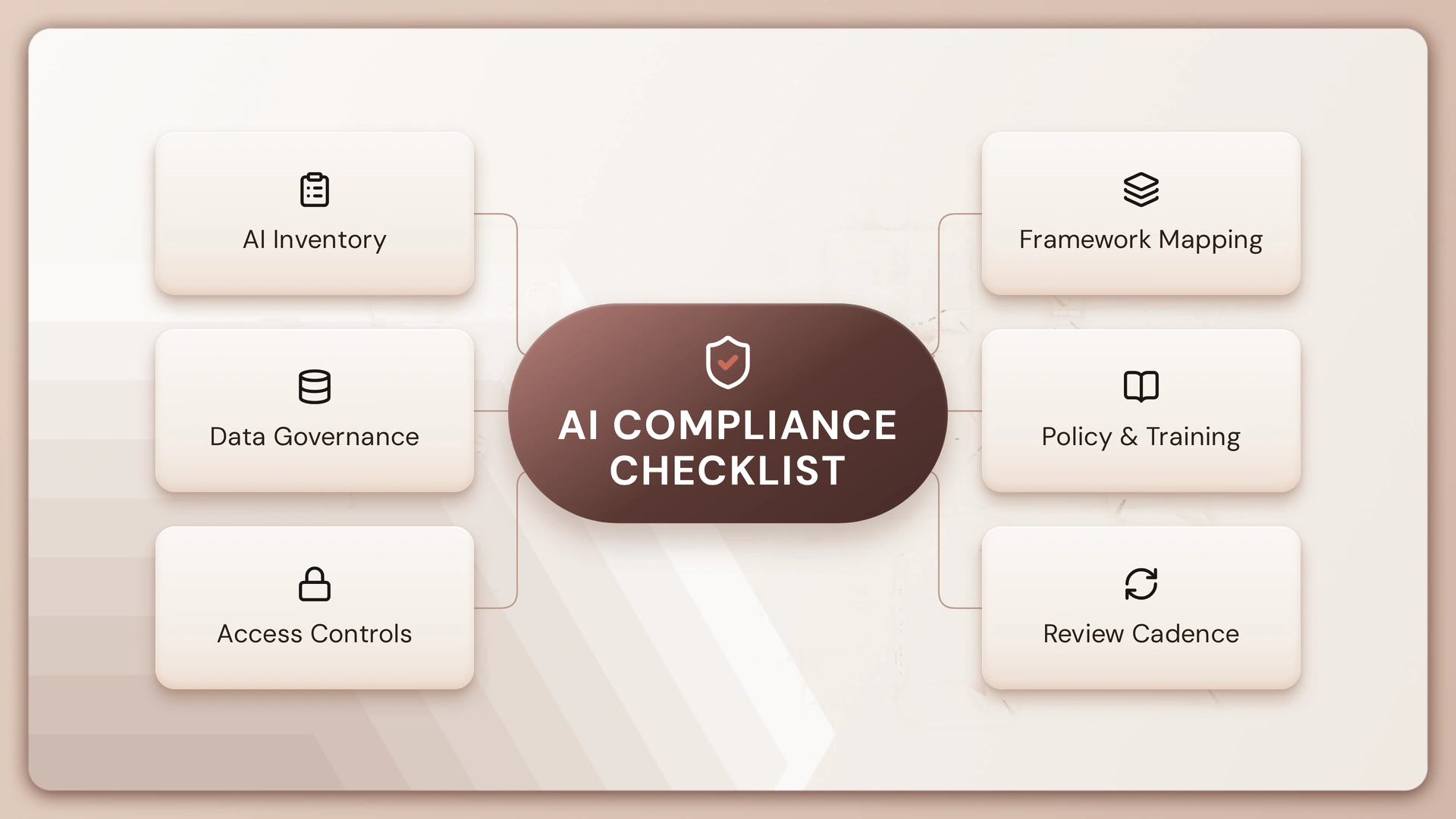 AI Compliance Checklist for Enterprises: NIST, ISO 42001 & EU AI Act