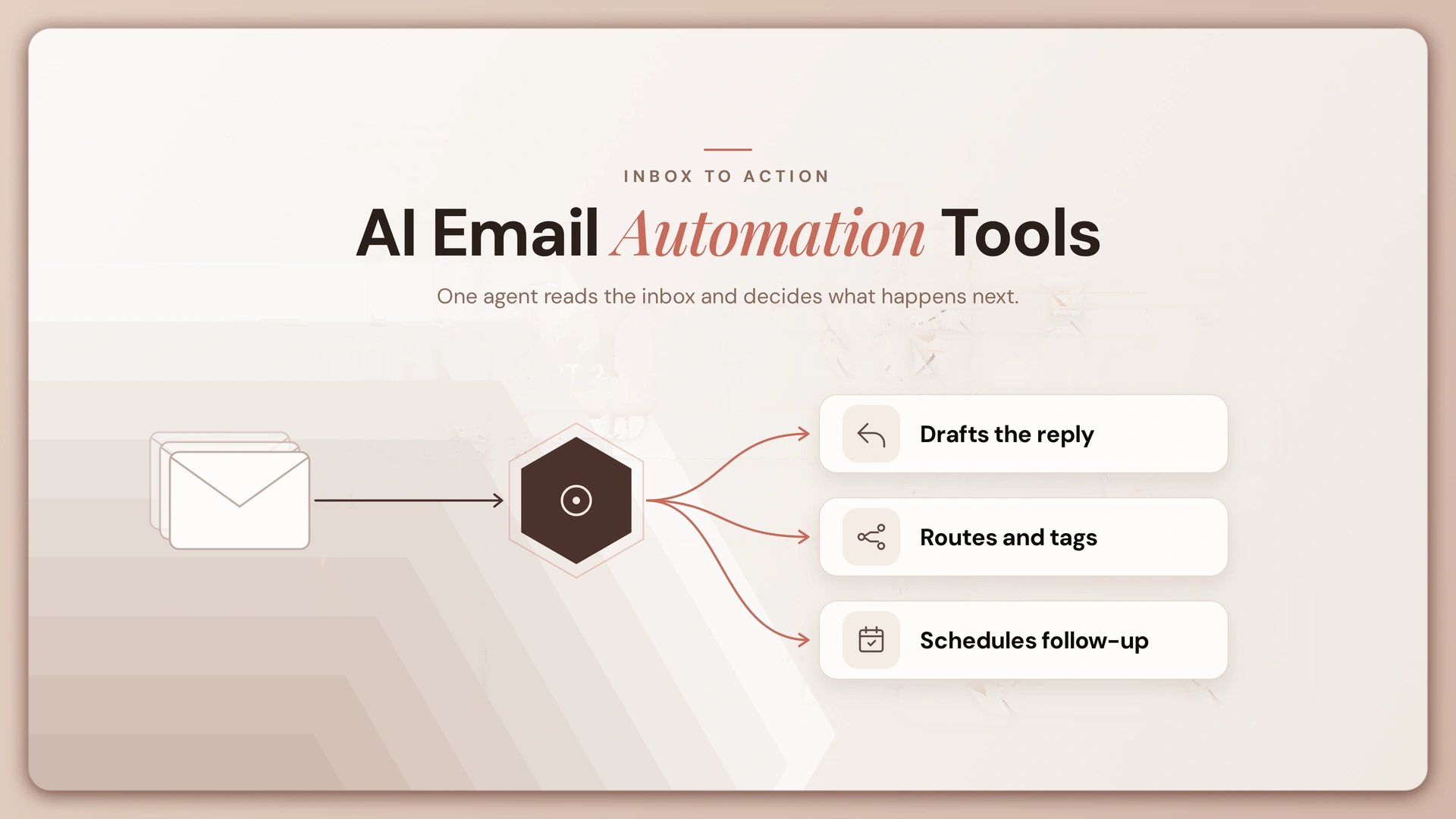 AI Email Automation Tools 2026: 12 Options Compared for Marketing, Outreach, and Inbox Management