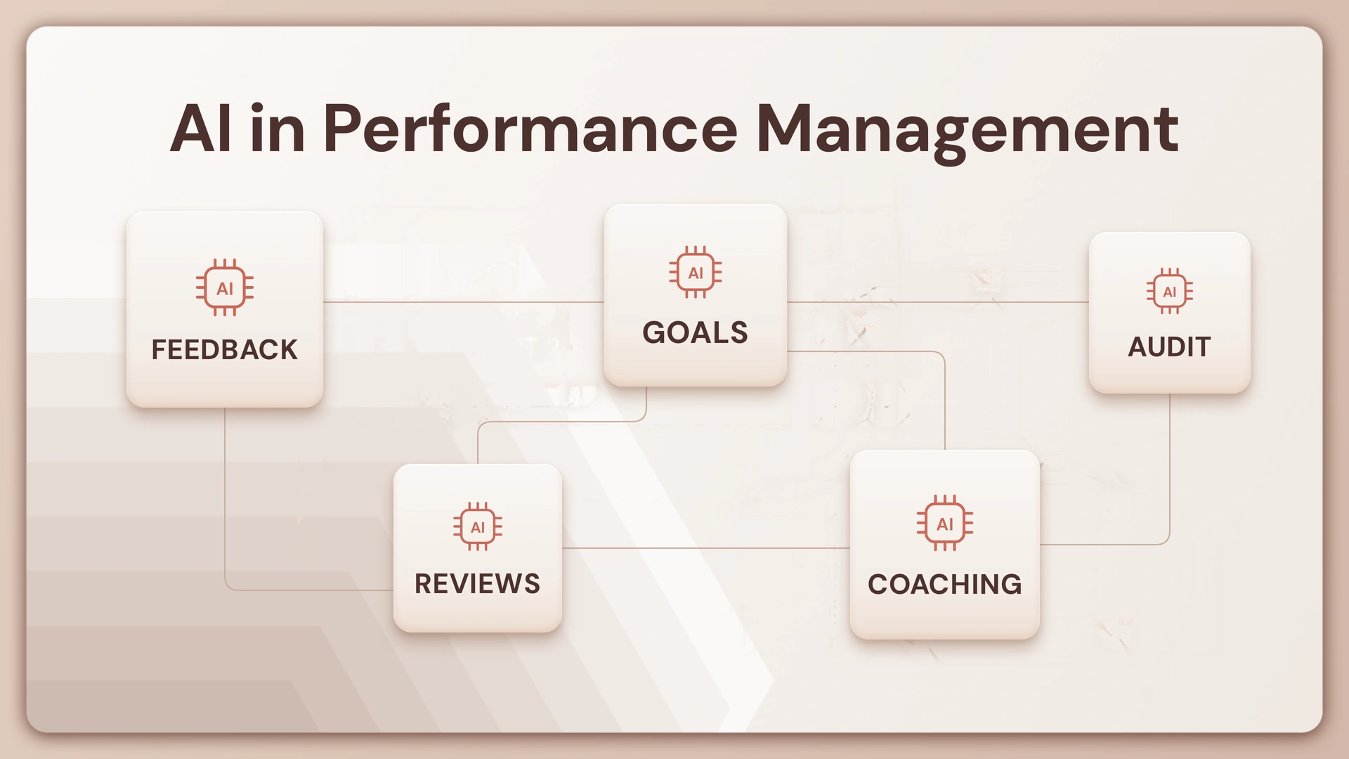 AI in Performance Management: Use Cases, Tools and What to Measure