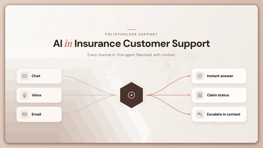 AI in Insurance Customer Support: Use Cases and Guide
