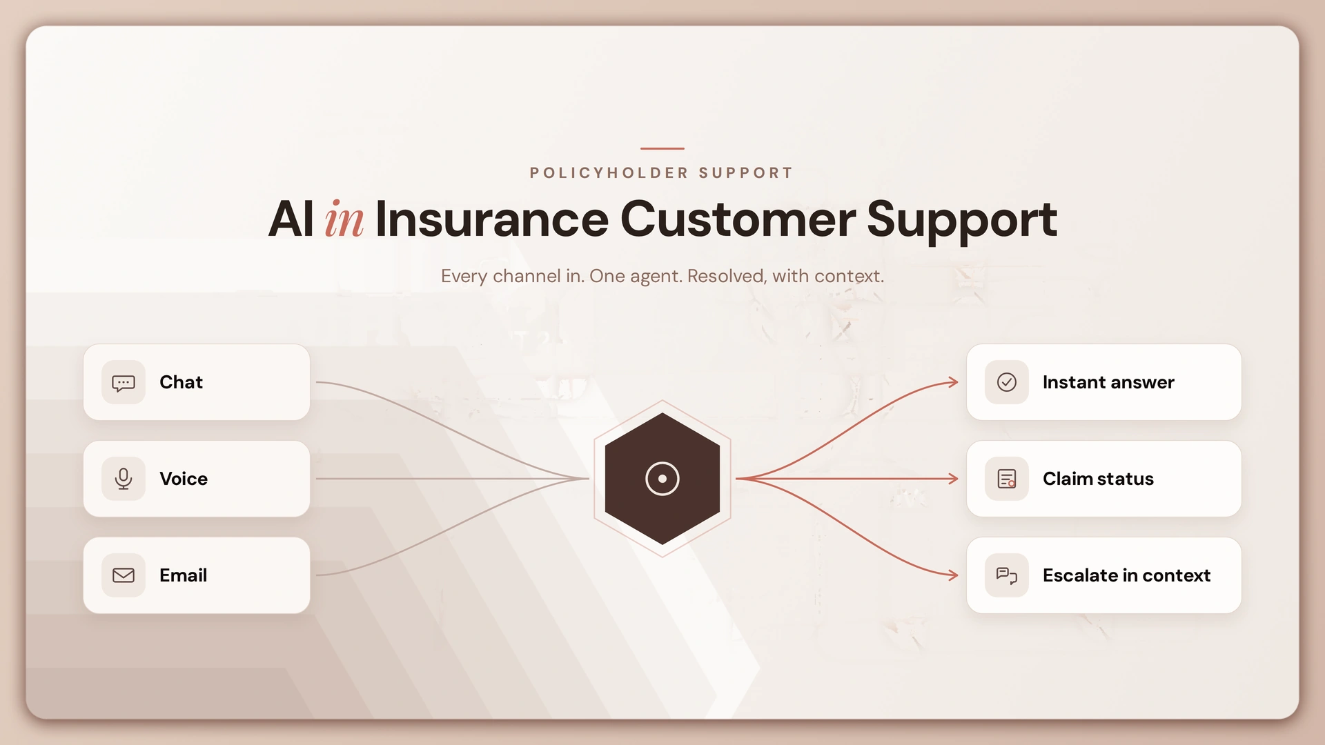 AI in Insurance Customer Support: Use Cases and Guide