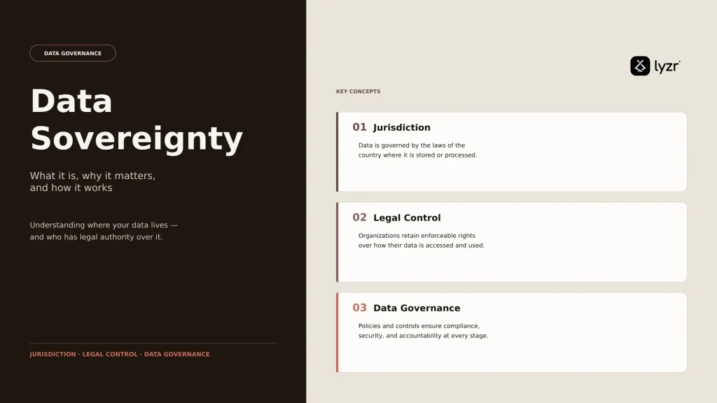 Data sovereignty: Definition, importance, and key concepts