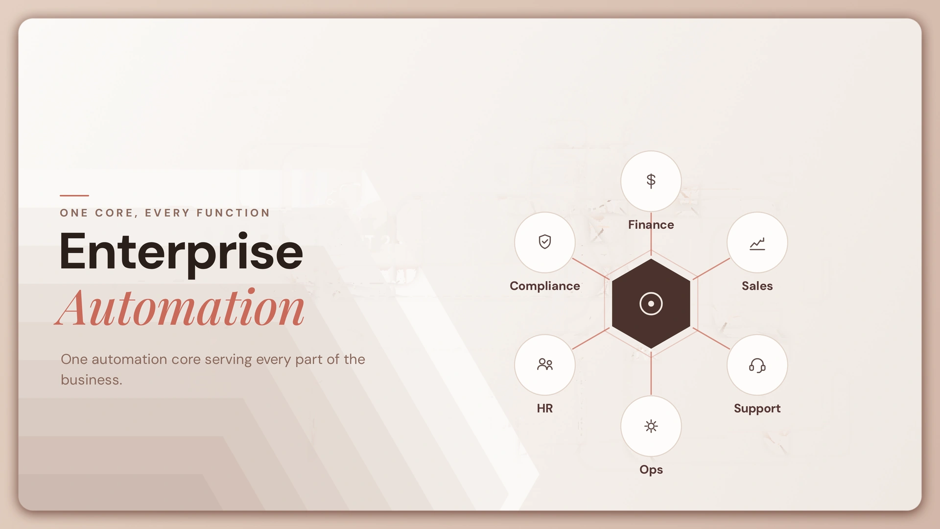 What Is Enterprise Automation? Types and Benefits