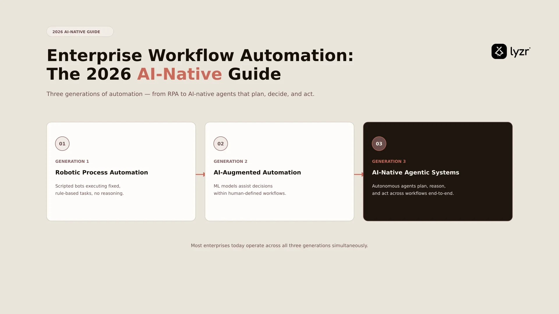 Enterprise Workflow Automation: The 2026 AI-Native Guide