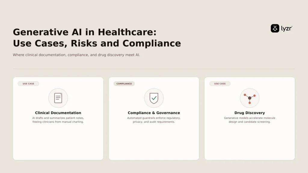 Generative AI in Healthcare: Use Cases, Risks and Compliance (2026)