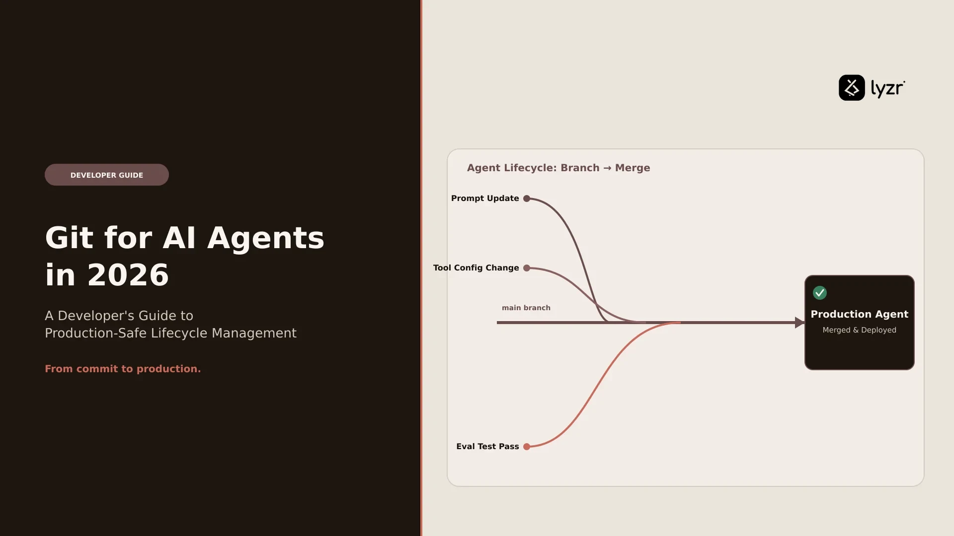 Git for AI Agents: A Developer’s Lifecycle Guide