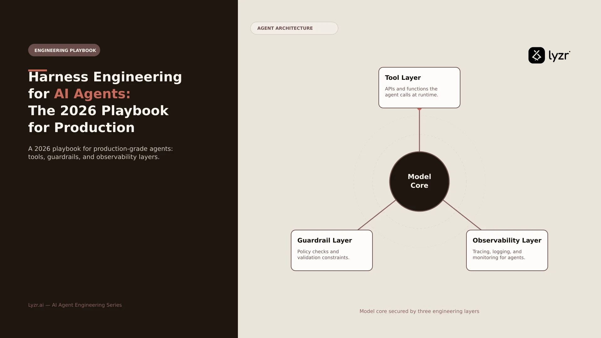 Harness Engineering for AI Agents: 2026 Playbook