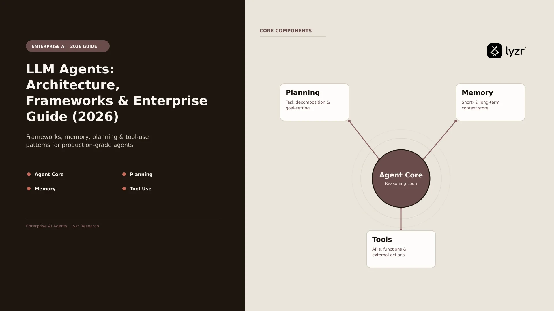 LLM Agents: Architecture, Frameworks & Enterprise Guide 2026