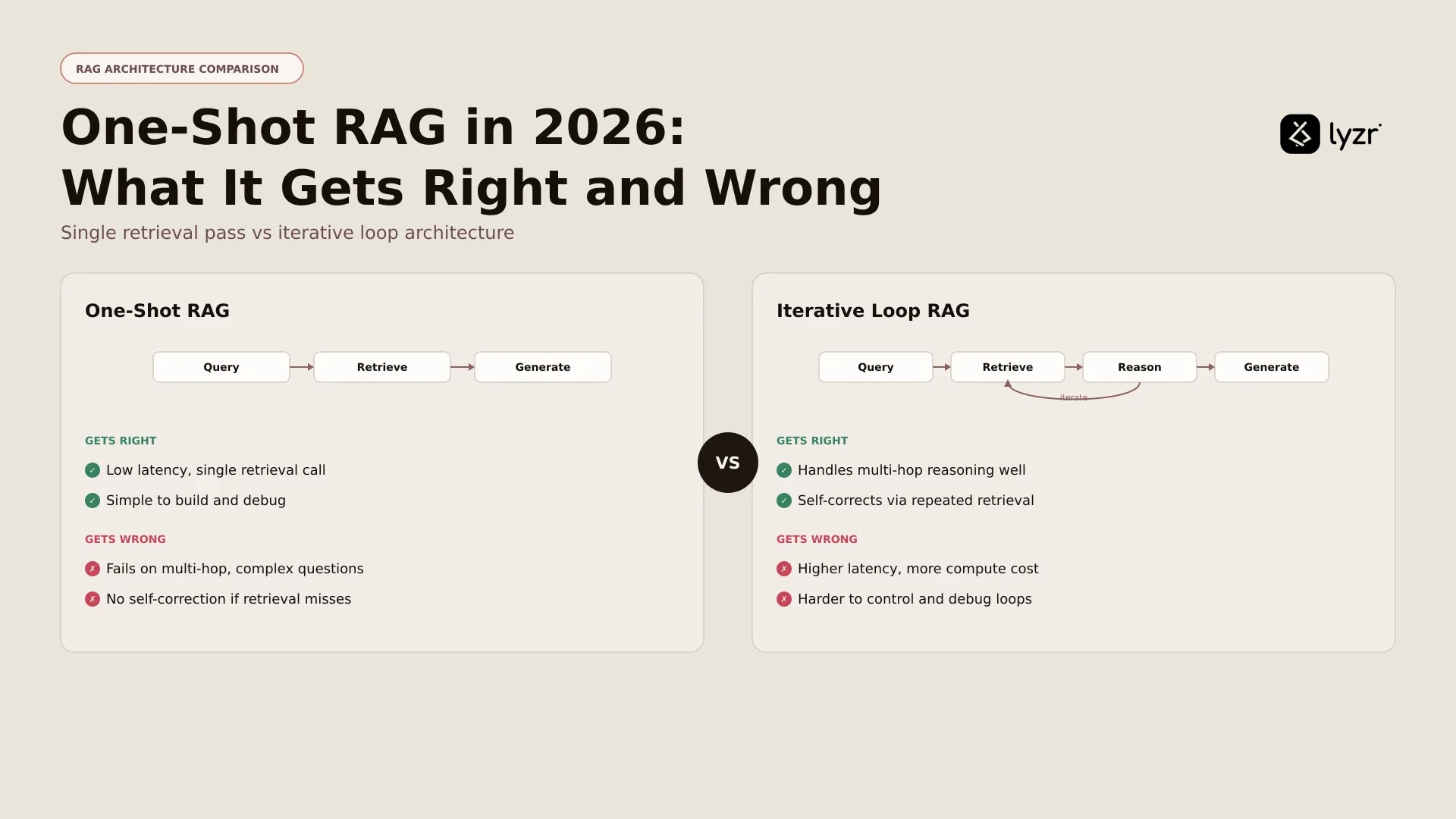 One-Shot RAG in 2026: What It Gets Right and Wrong