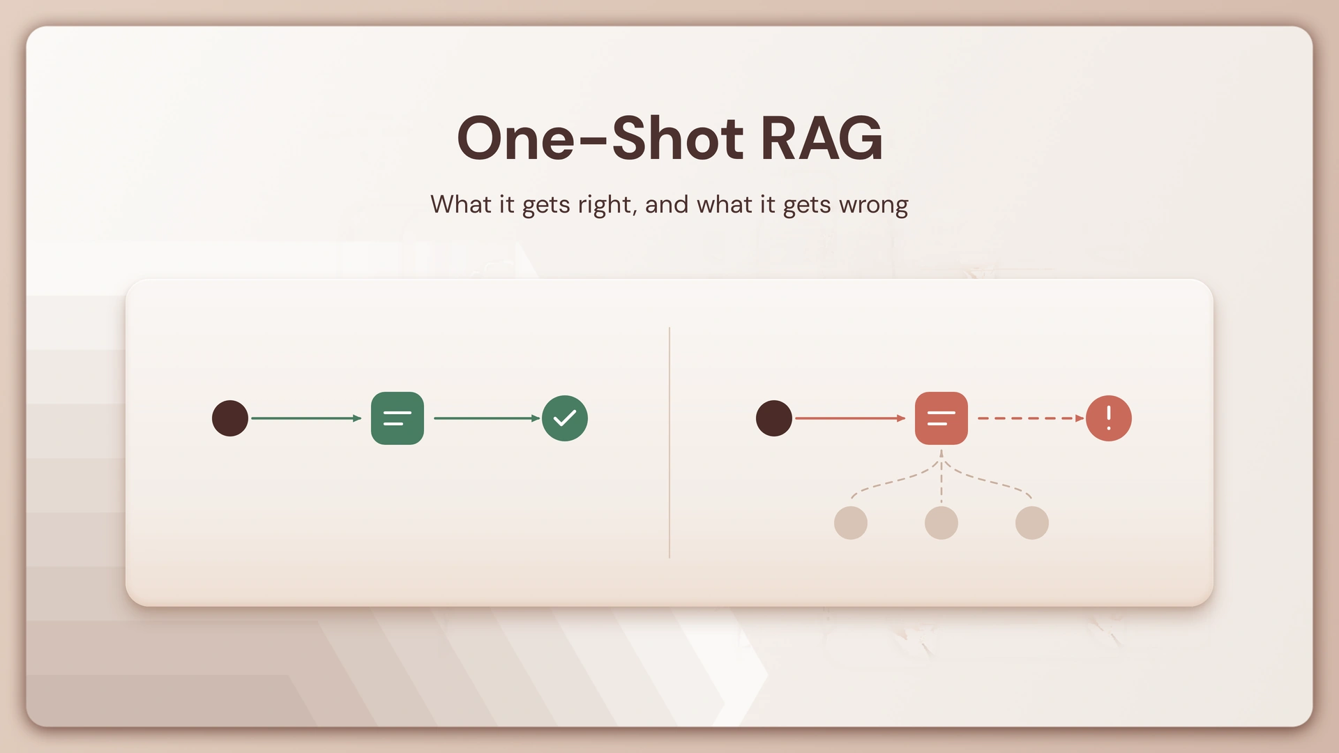One Shot RAG: How Lyzr Rebuilt Multi-Knowledge-Base Retrieval