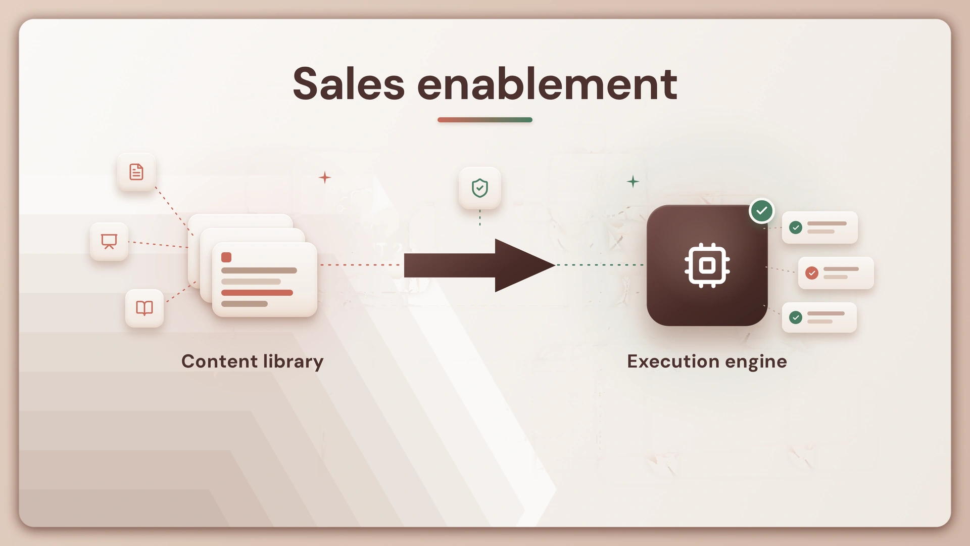 Sales enablement in 2026: content library to execution engine