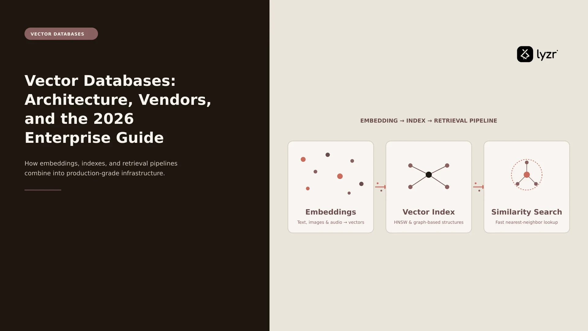 Vector Databases: Architecture, Vendors & 2026 Buyer’s Guide