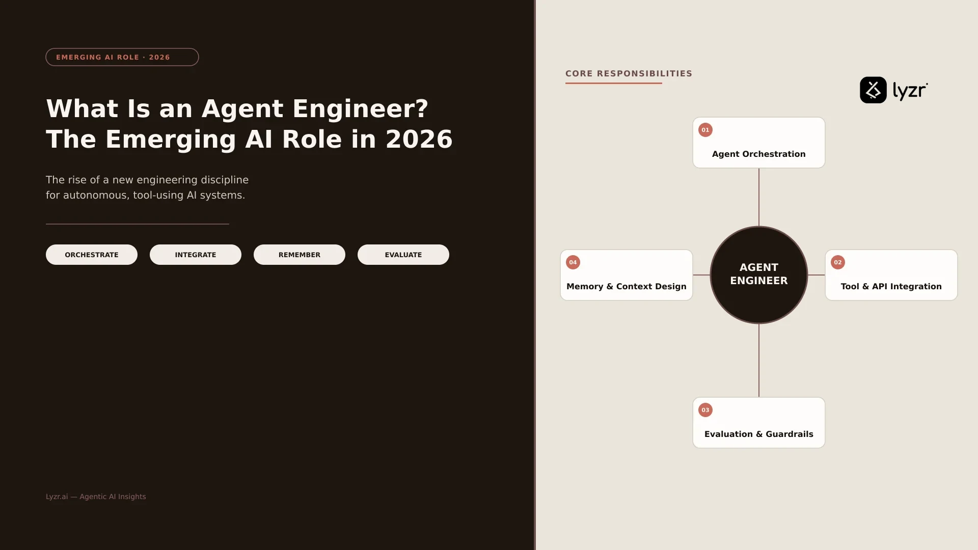 What Is an Agent Engineer? The Emerging AI Role in 2026