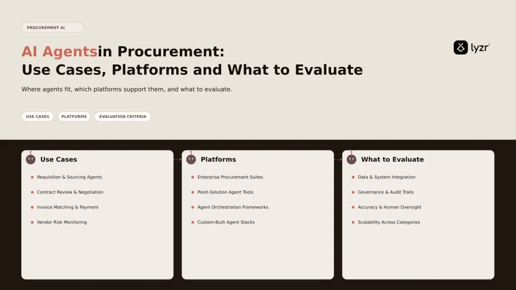 AI Agents in Procurement: Use Cases, Platforms and What to Evaluate