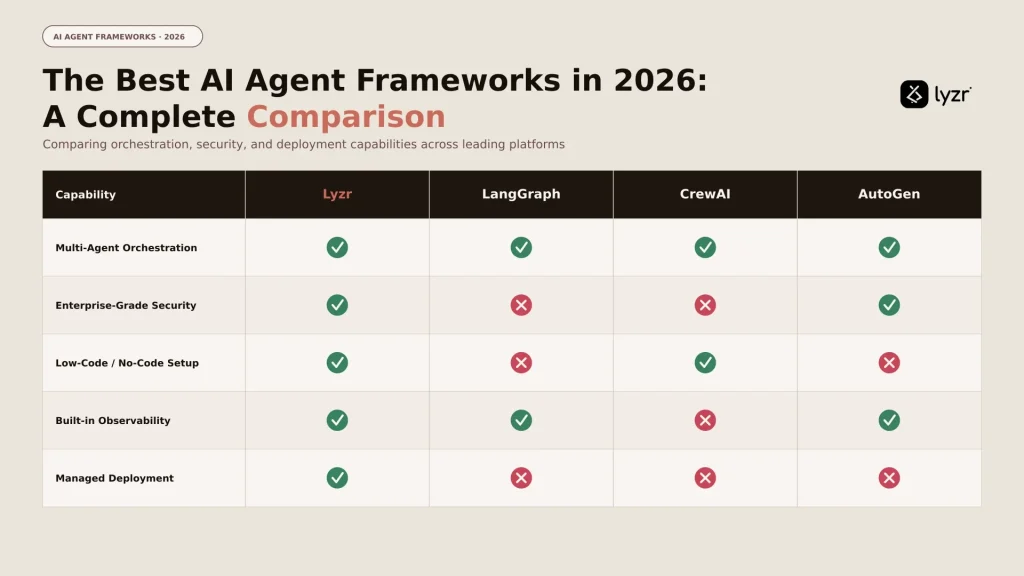 The Best AI Agent Frameworks in 2026: A Complete Comparison