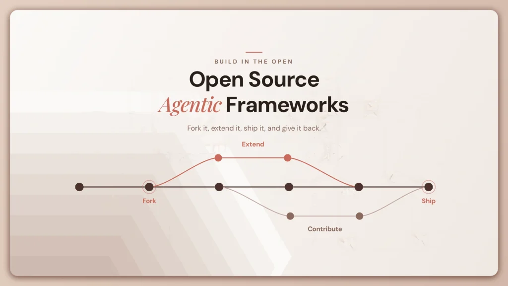 Top Open Source Agentic Frameworks : Ultimate C-Suite Guide to Real ROI