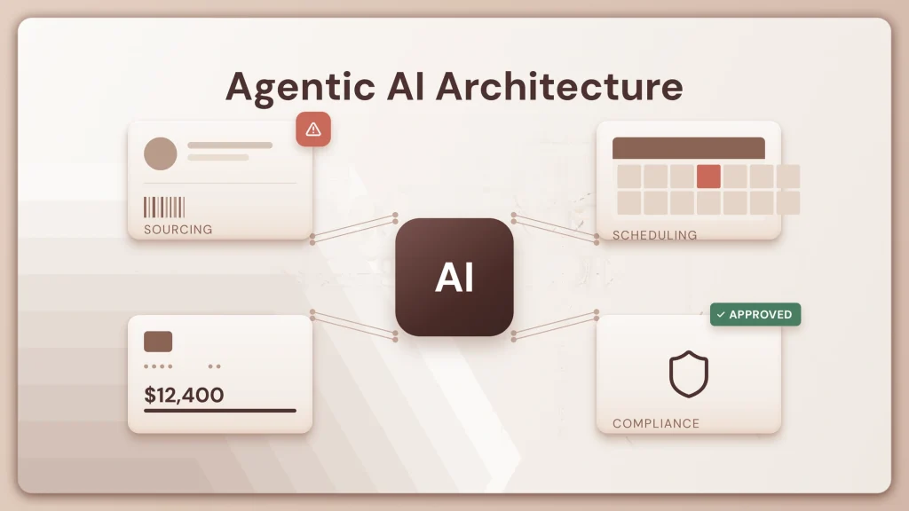 Agentic AI Architecture: Components, Types and Governance