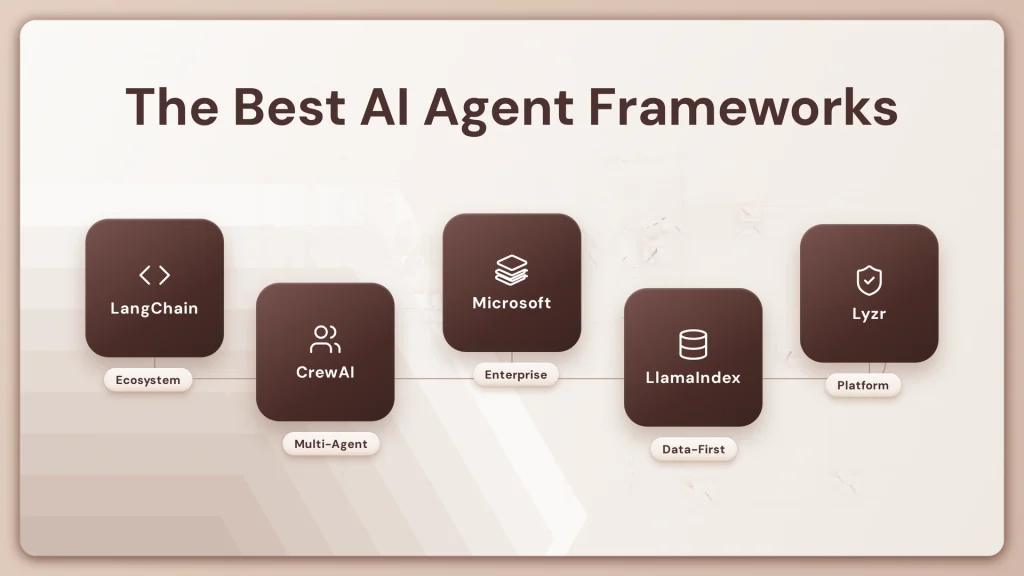 The Best AI Agent Frameworks in 2026: A Complete Comparison