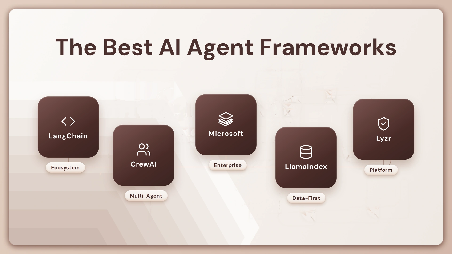 The Best AI Agent Frameworks in 2026: A Complete Comparison